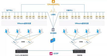 让信息更懂信息，让存储更懂灾备——构建智能数据保护与处理支持体系