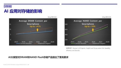 2024 MWC上海 江波龙引领存储技术新趋势，构建数据处理与存储支持服务新生态